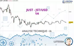 JUST - JST/USD - 1 Std.