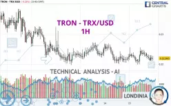 TRON - TRX/USD - 1H