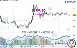 EUR/USD - 15 min.