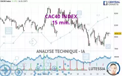 CAC40 INDEX - 15 min.