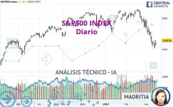 S&amp;P500 INDEX - Diario