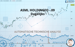 ASML HOLDINGEO -.09 - Dagelijks