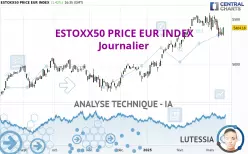 ESTOXX50 PRICE EUR INDEX - Daily