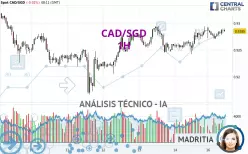 CAD/SGD - 1H