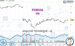 FORVIA - 1H