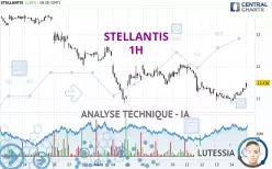 STELLANTIS - 1H