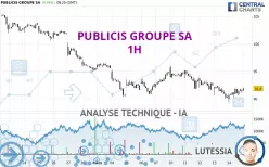 PUBLICIS GROUPE SA - 1H