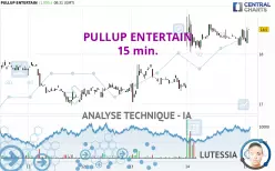 PULLUP ENTERTAIN - 15 min.