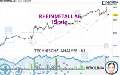 RHEINMETALL AG - 15 min.