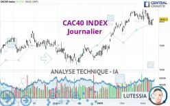 CAC40 INDEX - Dagelijks