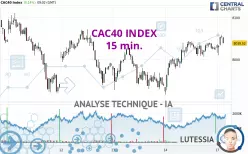 CAC40 INDEX - 15 min.