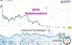 ATOS - Weekly