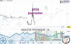 ATOS - Journalier