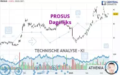 PROSUS - Dagelijks