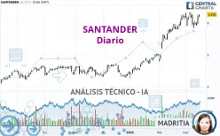 SANTANDER - Daily