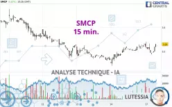 SMCP - 15 min.