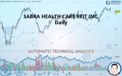 SABRA HEALTH CARE REIT INC. - Daily