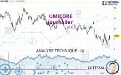 UMICORE - Journalier