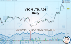 VEON LTD. ADS - Daily