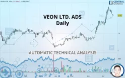 VEON LTD. ADS - Daily