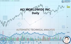 ACI WORLDWIDE INC. - Daily