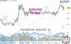 EUR/USD - 15 min.