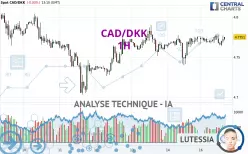 CAD/DKK - 1H