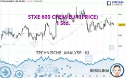 STXE 600 CHEM EUR (PRICE) - 1H