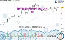 THYSSENKRUPP AG O.N. - 1H