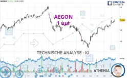 AEGON - 1 uur