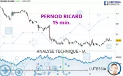 PERNOD RICARD - 15 min.