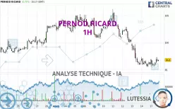 PERNOD RICARD - 1H