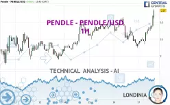 PENDLE - PENDLE/USD - 1 uur