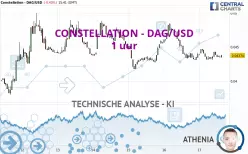 CONSTELLATION - DAG/USD - 1H