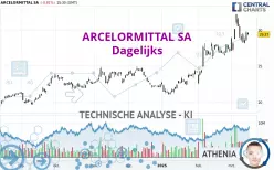 ARCELORMITTAL SA - Journalier