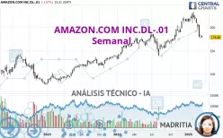 AMAZON.COM INC.DL-.01 - Semanal