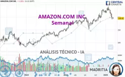 AMAZON.COM INC. - Semanal