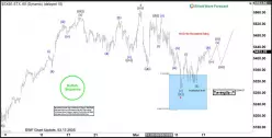 ESTOXX50 PRICE EUR INDEX - 1H