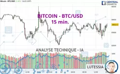 BITCOIN - BTC/USD - 15 min.