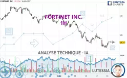 FORTINET INC. - 1H