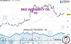 ERIE INDEMNITY CO. - 1H