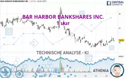 BAR HARBOR BANKSHARES INC. - 1H