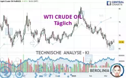 WTI CRUDE OIL - Täglich