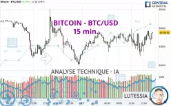 BITCOIN - BTC/USD - 15 min.