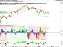 TEREX CORP. - Semanal