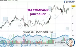 3M COMPANY - Journalier