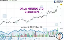 ORLA MINING LTD. - Giornaliero