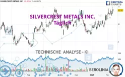 SILVERCREST METALS INC. - Giornaliero