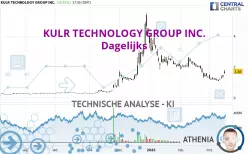 KULR TECHNOLOGY GROUP INC. - Journalier