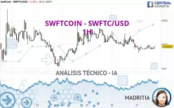 SWFTCOIN - SWFTC/USD - 1H